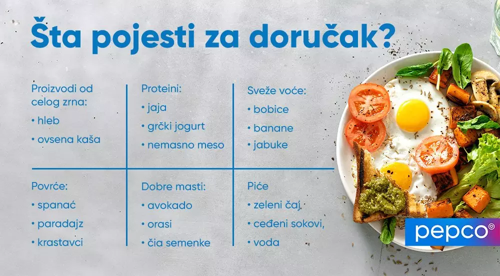 Infografika sa predlozima za doručak i slika jaja na oko sa paradajzom i tostom na tanjiru.