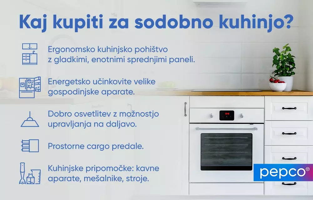 Infografika z naslovom "Kaj kupiti za sodobno kuhinjo?" s petimi ikonami in opisi ter sliko kuhinje.
