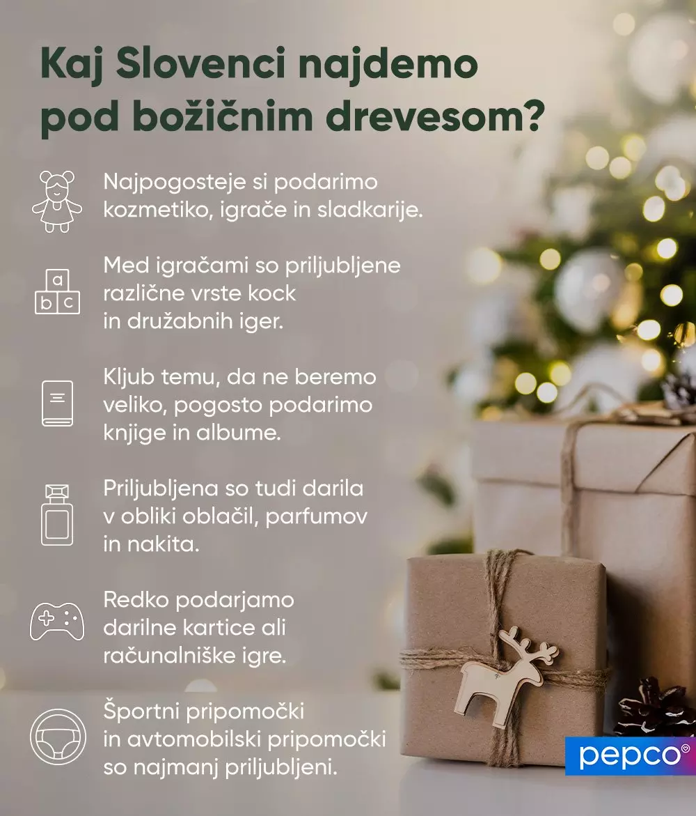 Infografika z nasvetami za darila pod božičnim drevesom, ob darilih z okrasnim jelenom in lučkami.