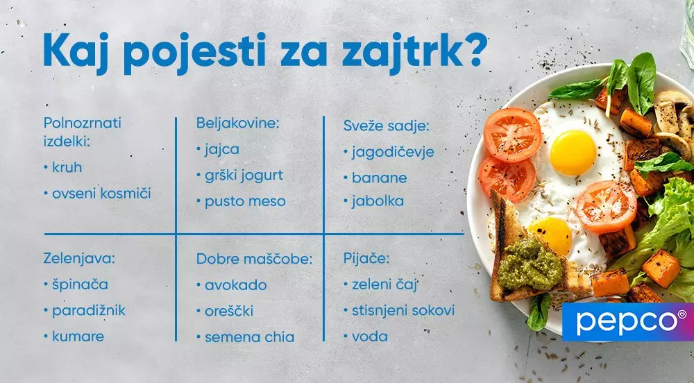 Infografika z naslovom "Kaj pojesti za zajtrk?" prikazuje zdrave možnosti zajtrka in krožnik s pečenim kruhom, jajci in zelenjavo.