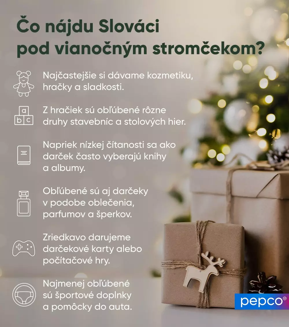 Infografika o najčastejších vianočných darčekoch na Slovensku s balíčkom ozdobeným sobíkom od Pepco.