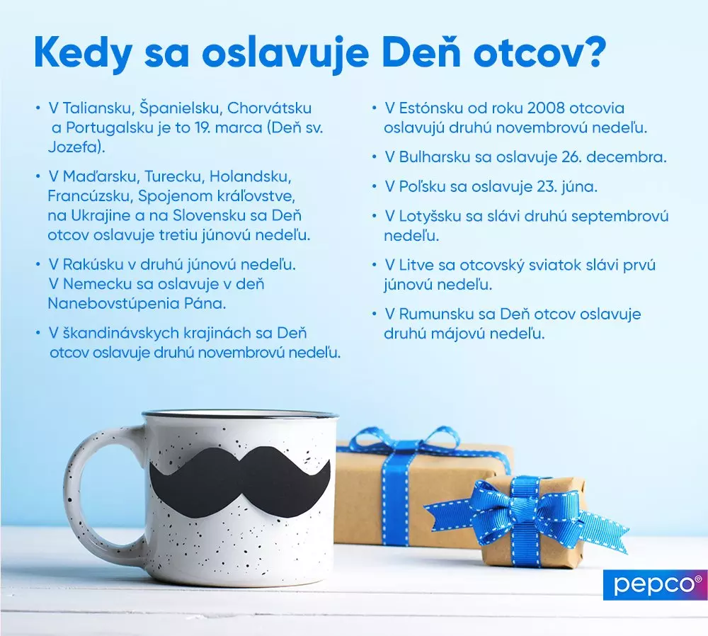Hrnček s fúzami a darčeky s modrou stuhou vedľa informácií o dátumoch osláv Dňa otcov v rôznych krajinách.