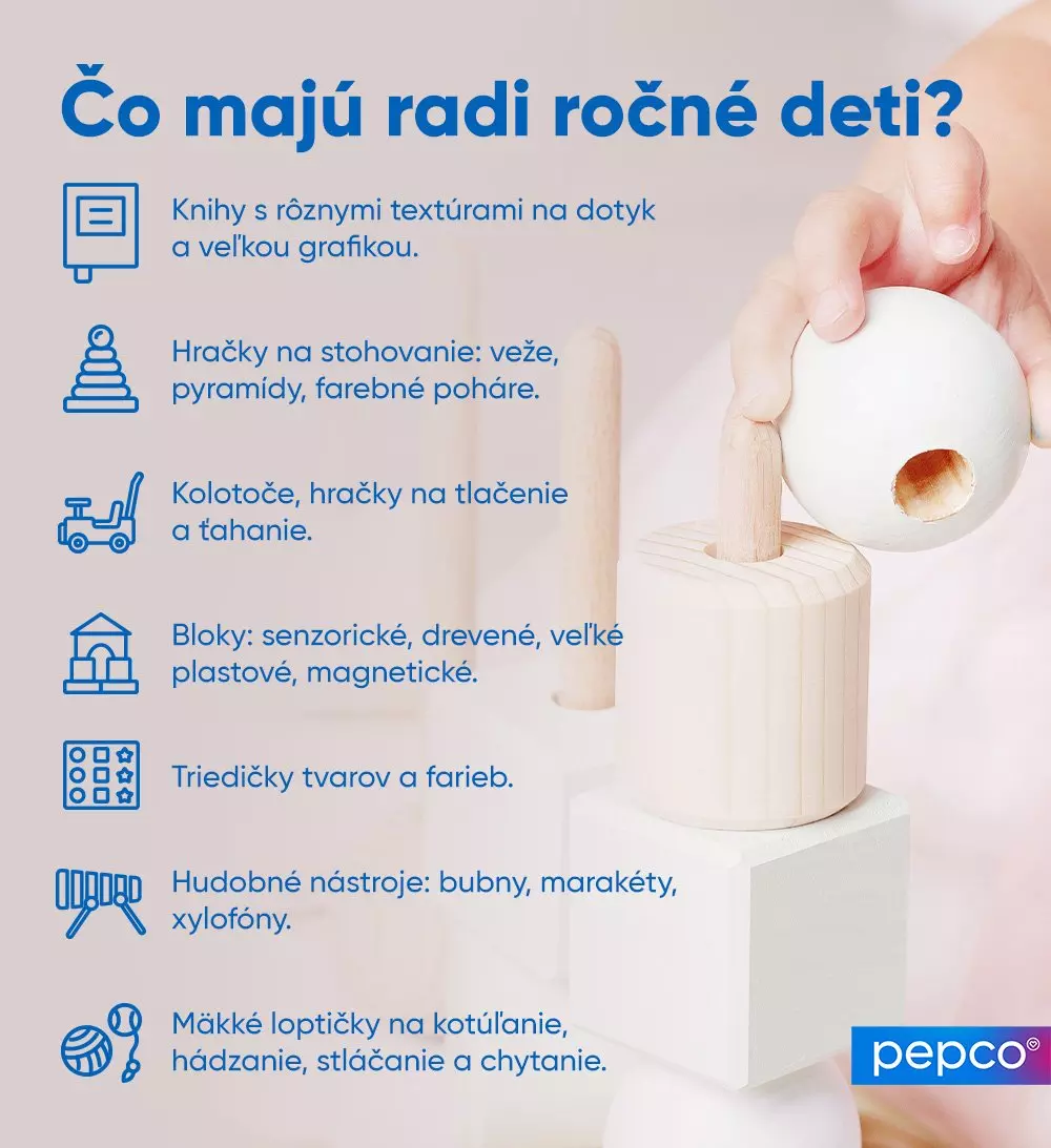 Infografika od Pepco zobrazujúca obľúbené hračky pre ročné deti s drevenou hračkou a zoznamom vhodných hračiek.