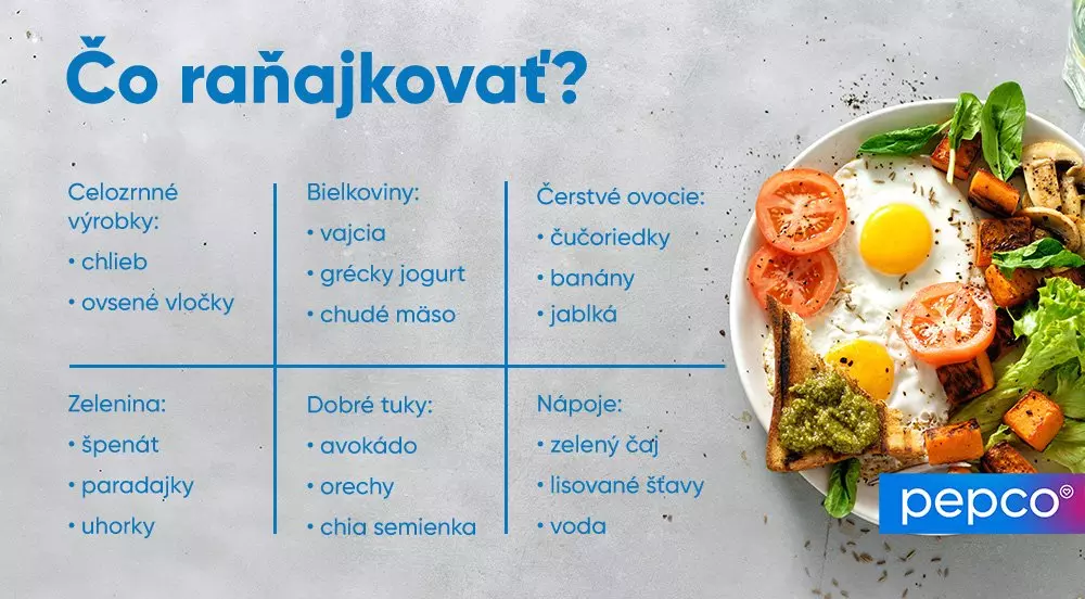 Tanier s raňajkovým jedlom obsahujúci volské oká a zeleninu, vedľa tabuľka s tipmi na zdravé raňajky od Pepco.