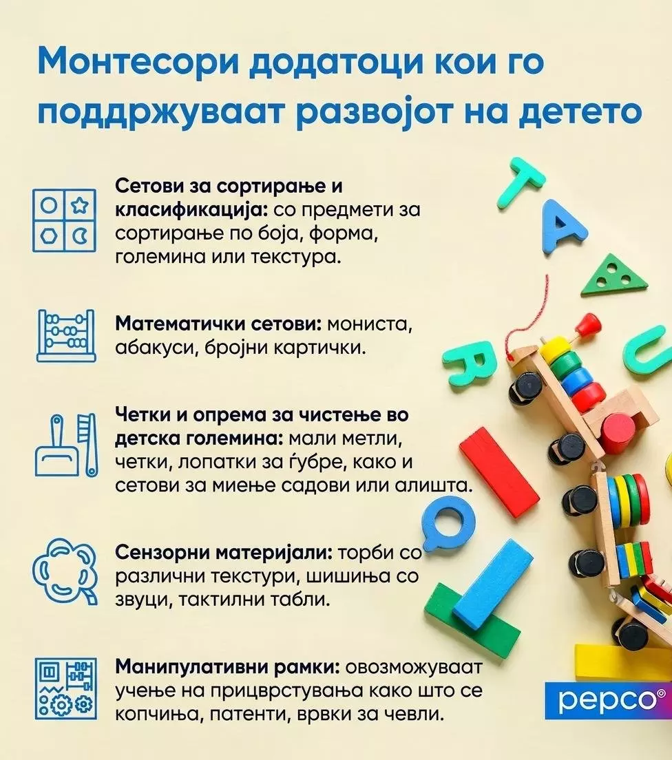 Pepco едукативна инфографика со детски играчки кои ги поддржуваат Монтесори методите на развој.