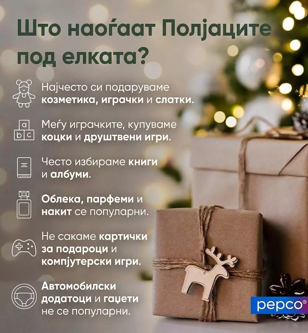 Pepco водич за подароци со празнични пакувања и совети за најпопуларните подароци под елка.