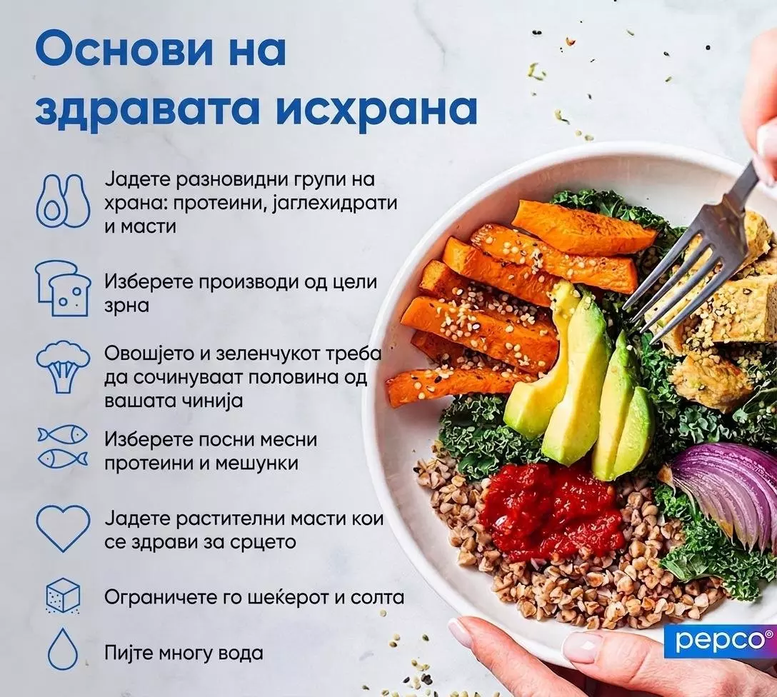 Pepco инфографик за основи на здрава исхрана со чинија полна со шарено зеленчук, авокадо и житарици.
