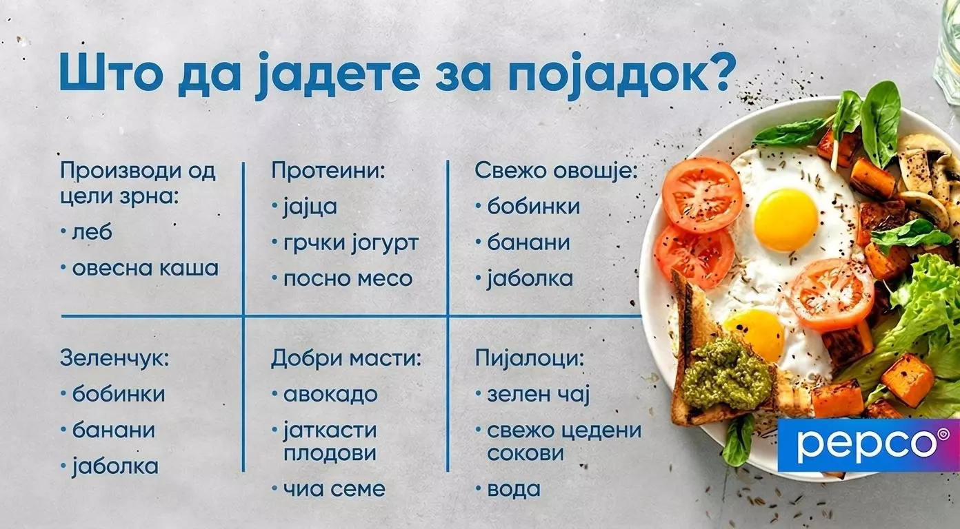 Pepco инфографик со здрави опции за појадок и чинија со јајца, зеленчук и тост.