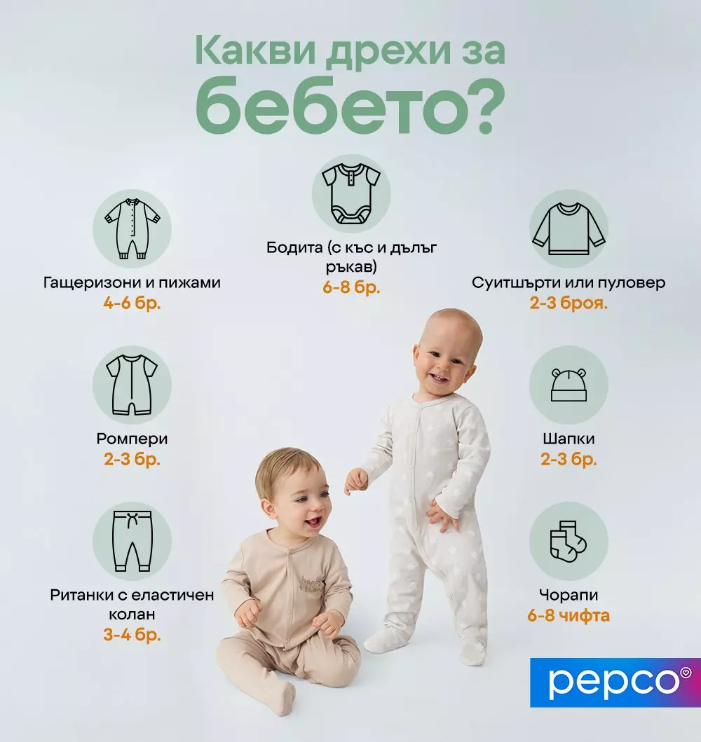 Две бебета в дрехи Pepco, заобиколени от инфографика за видове бебешки дрехи и количества.