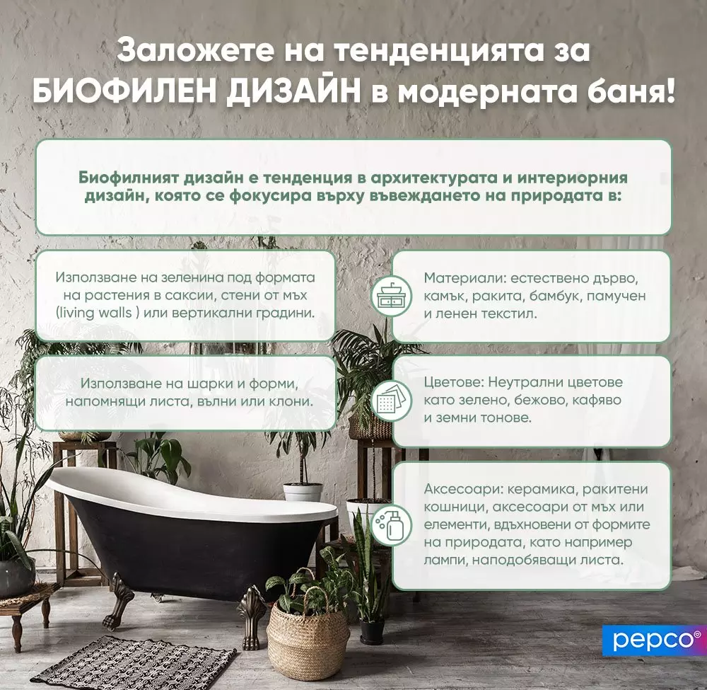 Информационна графика за биофилен дизайн в банята с черна свободностояща вана и зелени растения.