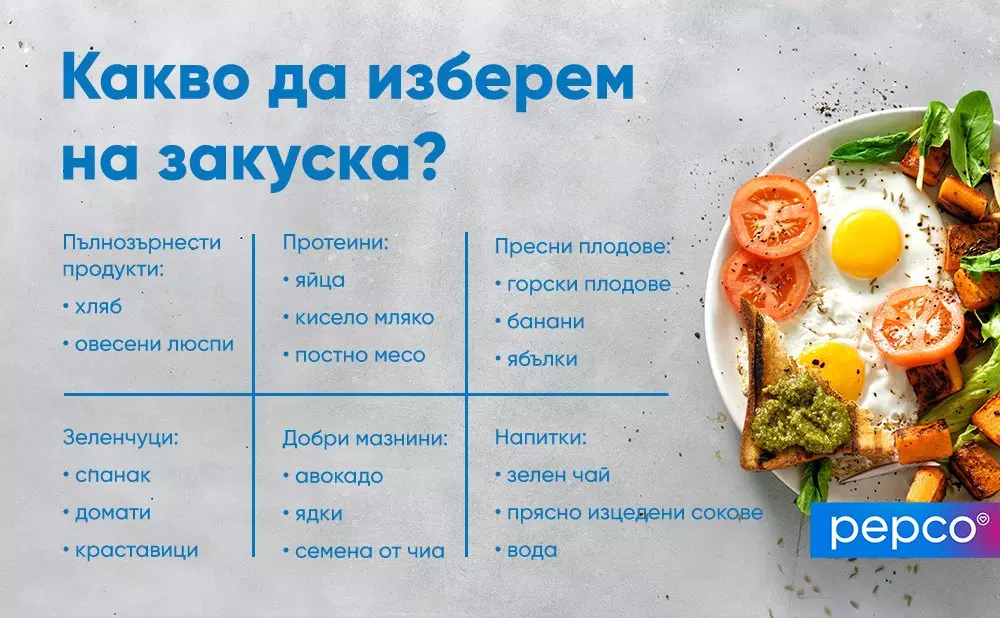 Инфографика на Pepco за здравословни закуски с пържени яйца, домати и тост върху чиния.