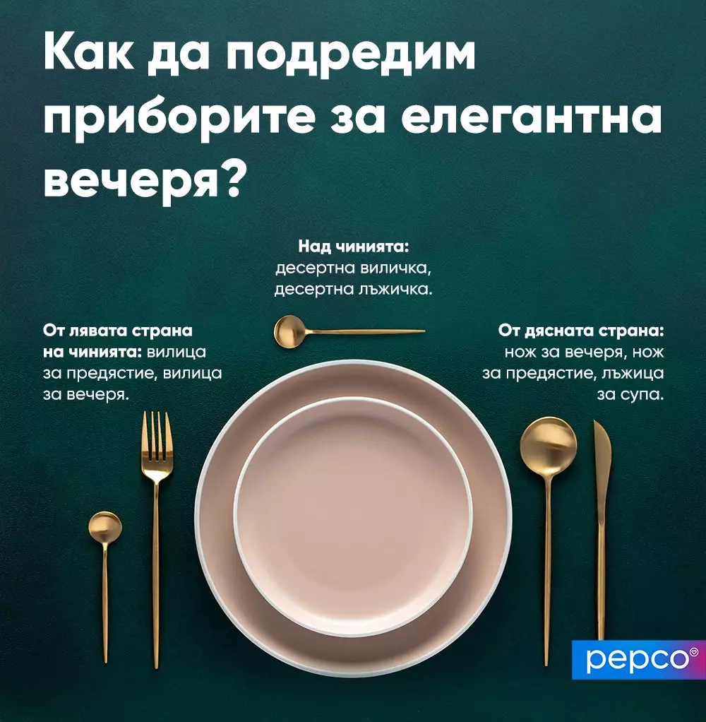 Инфографика показваща правилното подреждане на прибори за хранене около чинии с бежов цвят.