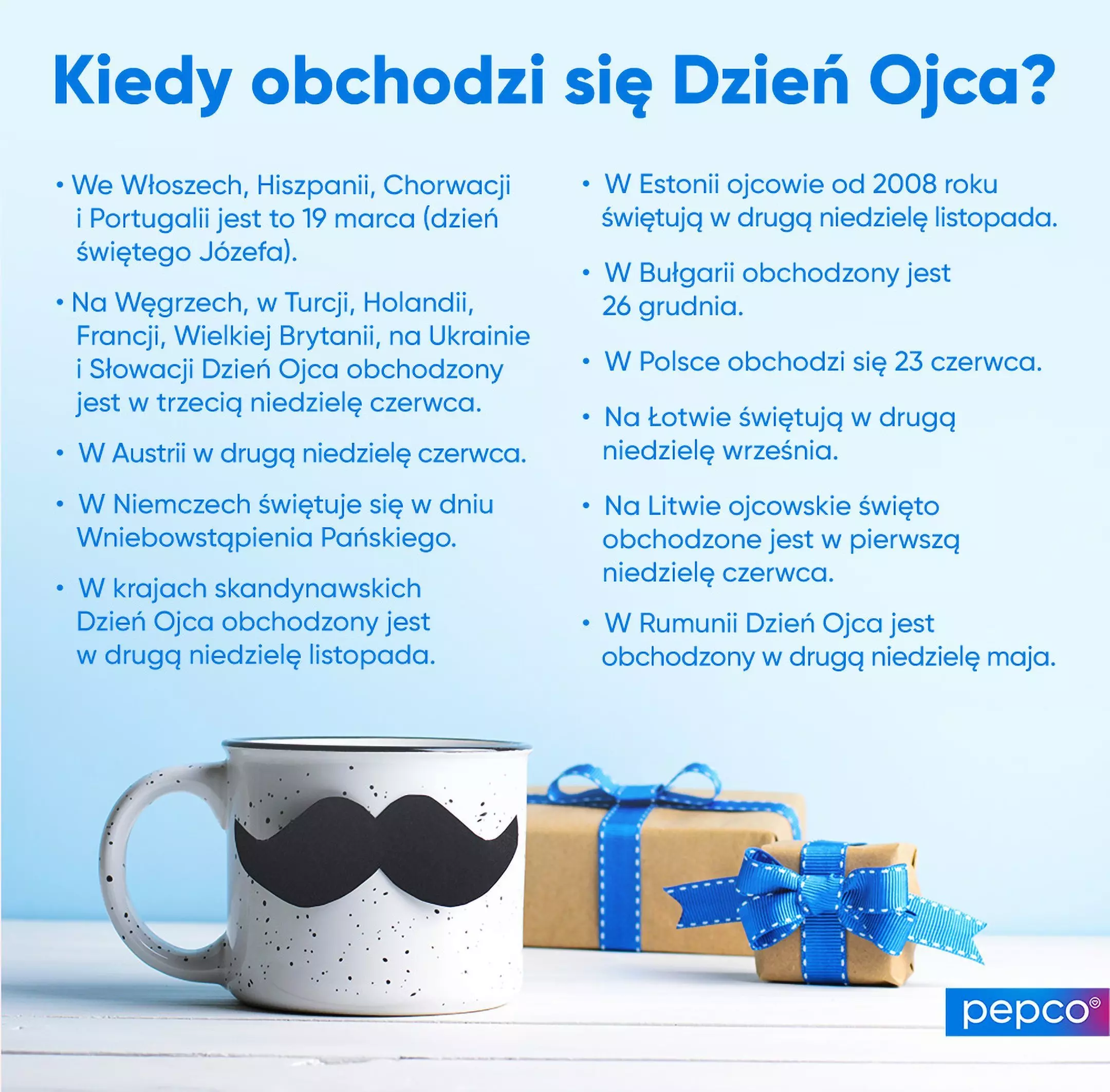 Kubek z wąsami i zapakowany prezent z niebieską wstążką obok informacji o datach Dnia Ojca w różnych krajach od Pepco.