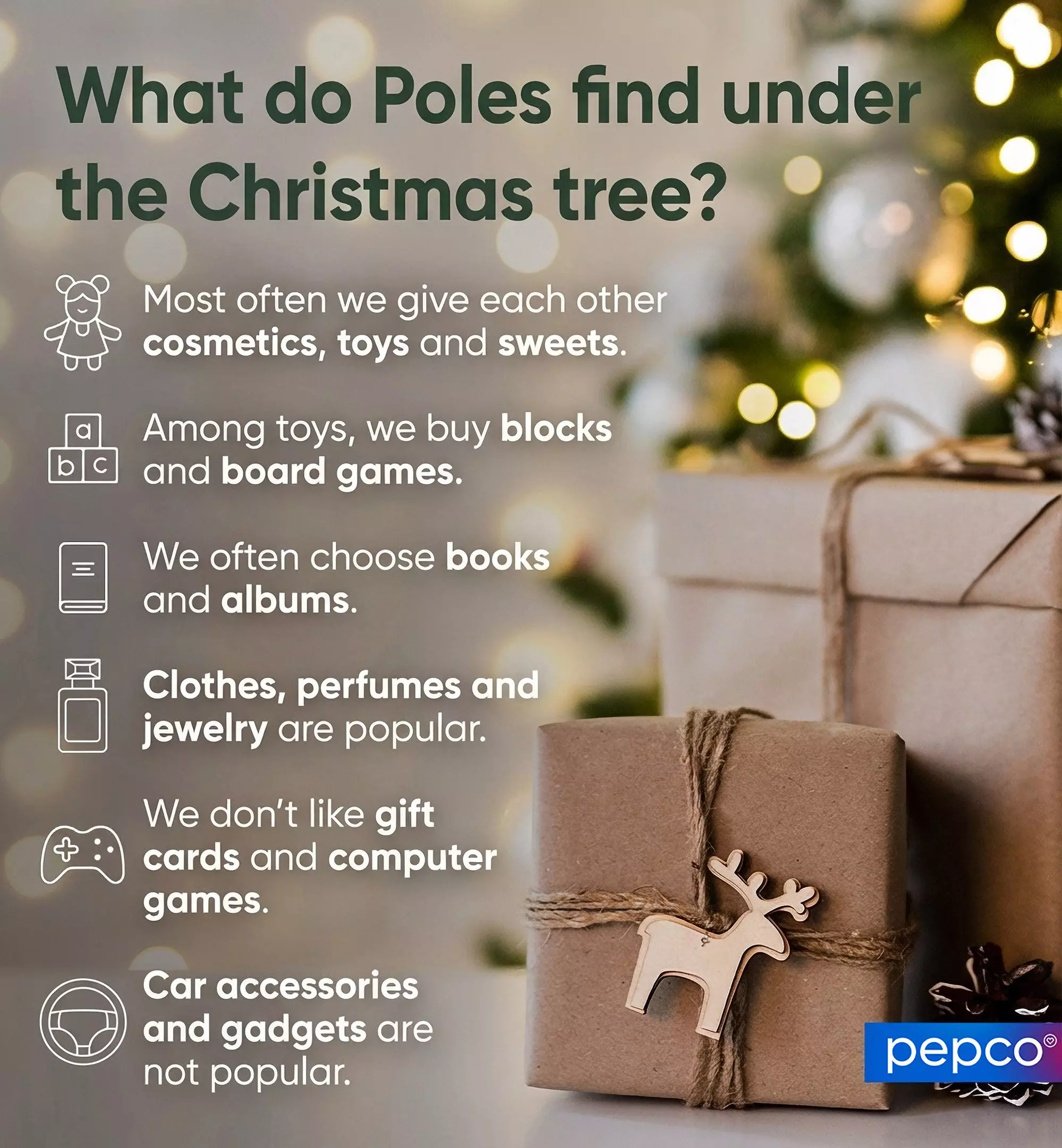 Pepco infographic showing popular Polish Christmas gifts including cosmetics, toys, books and clothes, with wrapped presents against festive background.