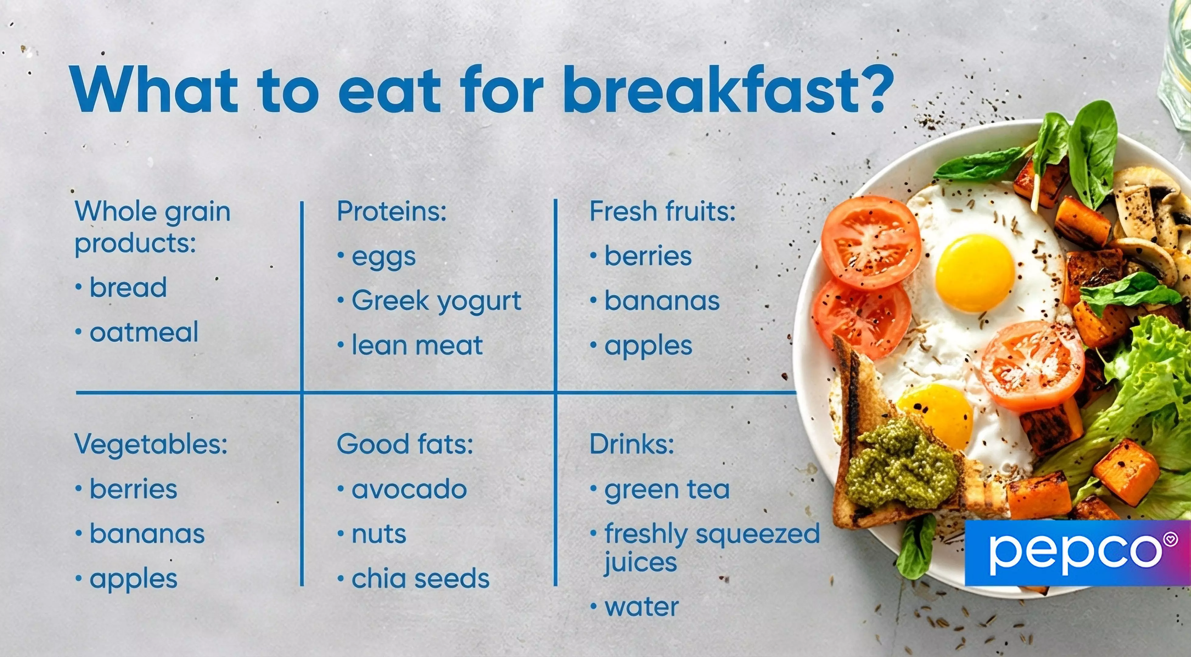 Pepco breakfast guide showing healthy food categories with a plate of eggs, tomatoes, toast and vegetables.