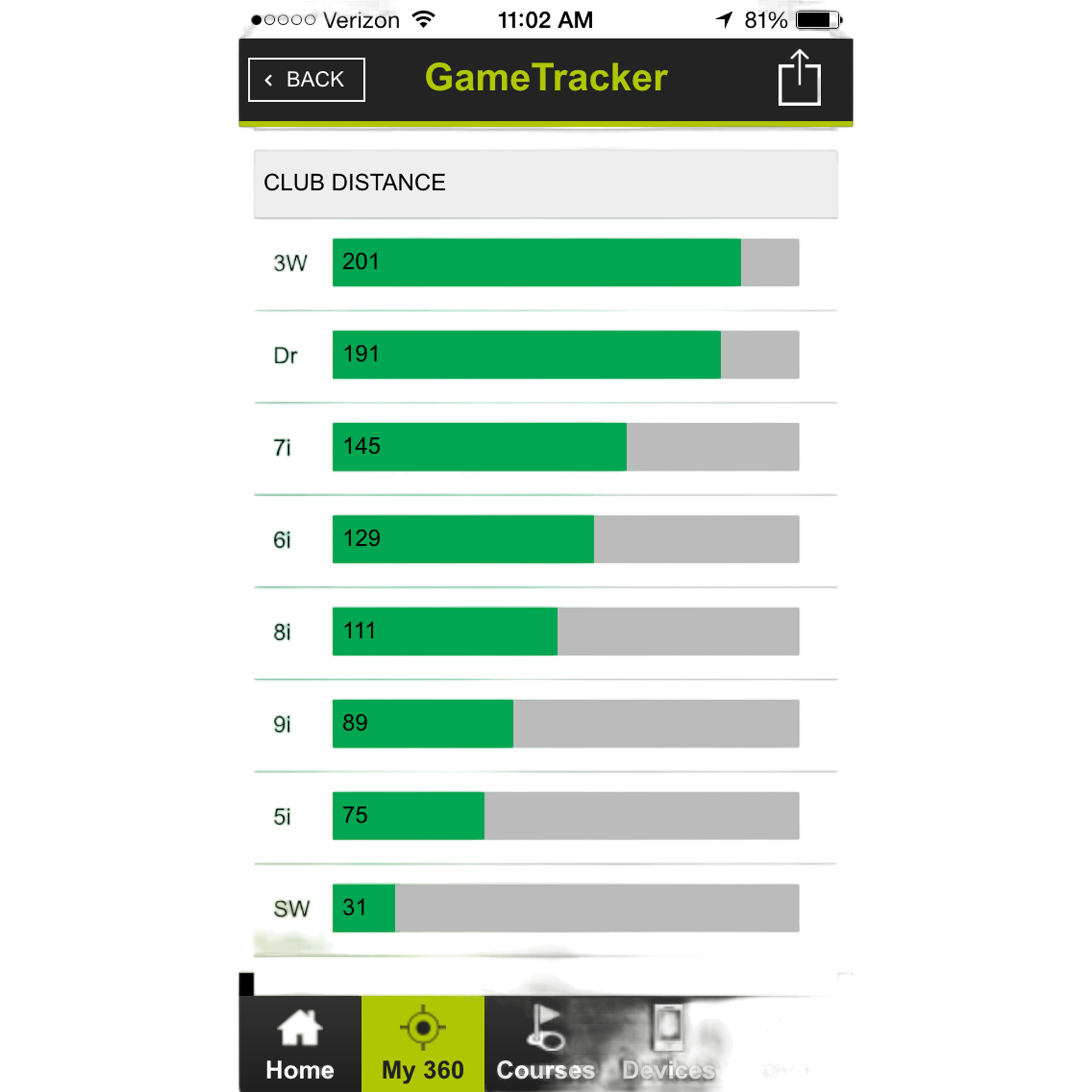 SkyGolf GameTracker
