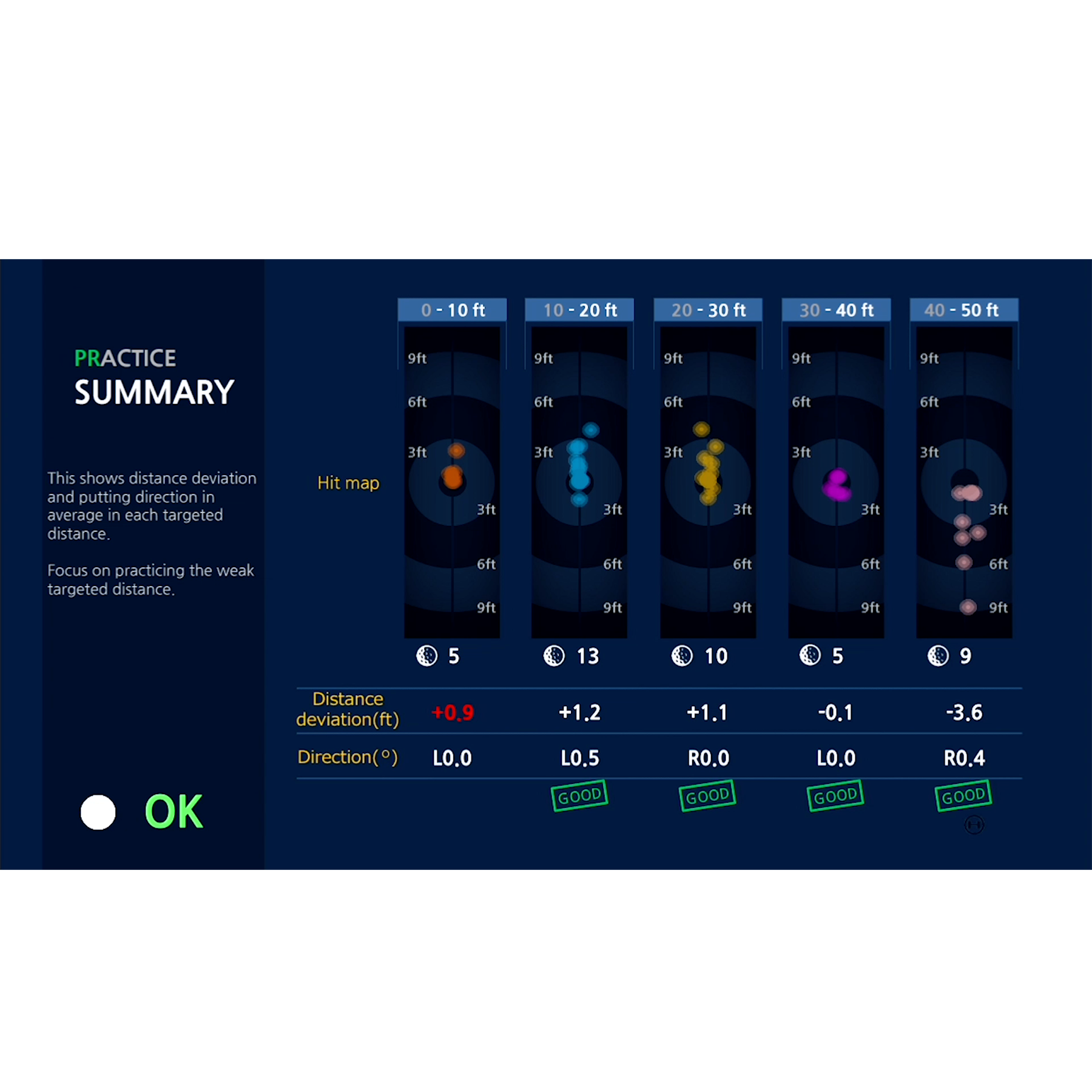 Exputt Real-time Putting Simulator