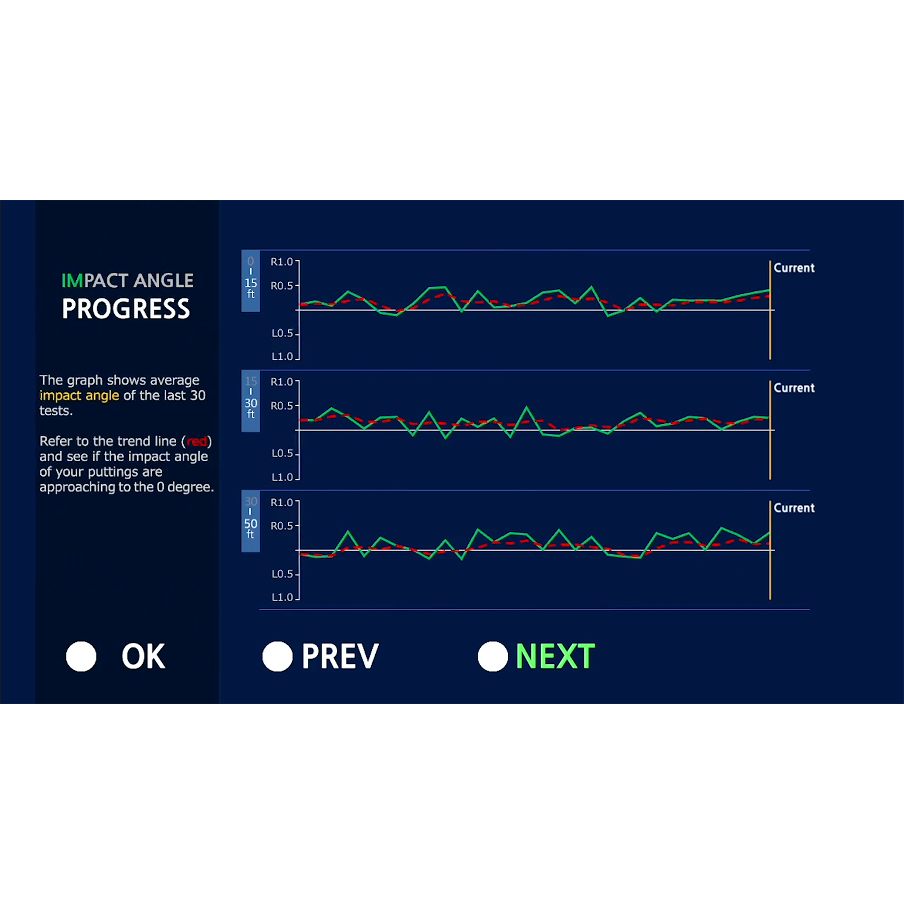 Exputt Real-time Putting Simulator