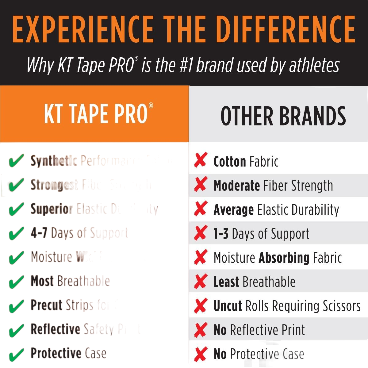 KT Tape Pro Synthetic Golf