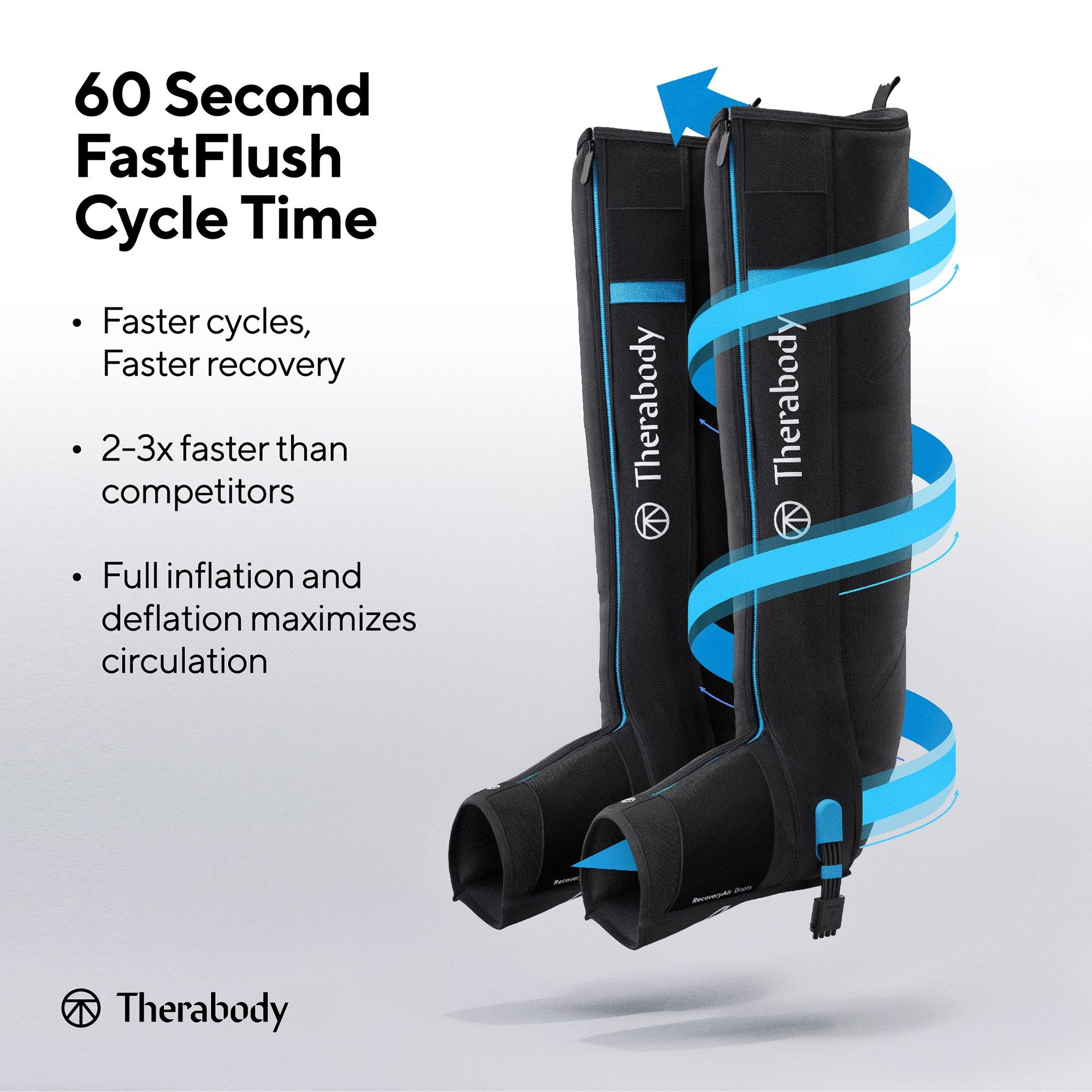 RecoveryAir PRO