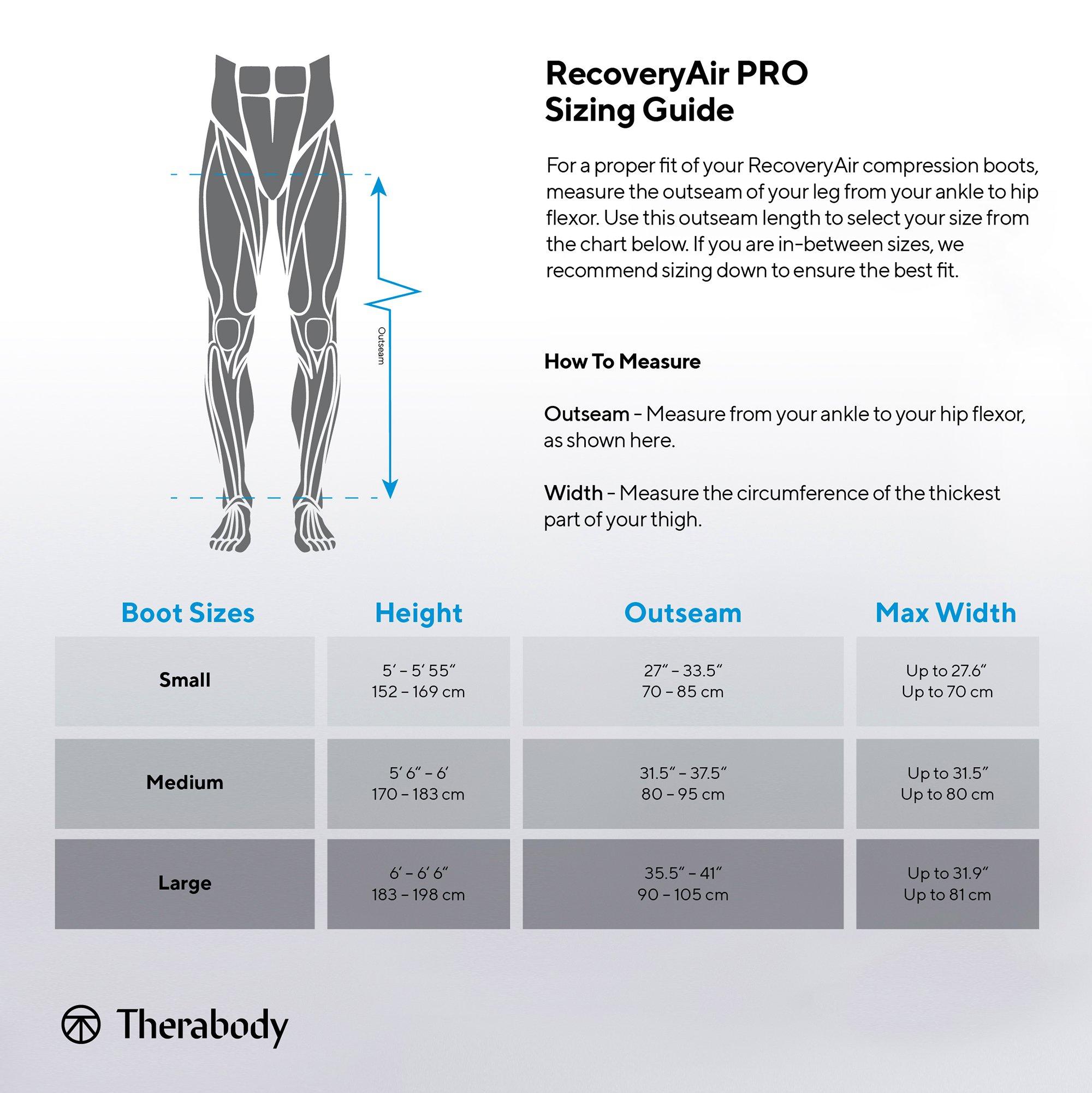 RecoveryAir PRO