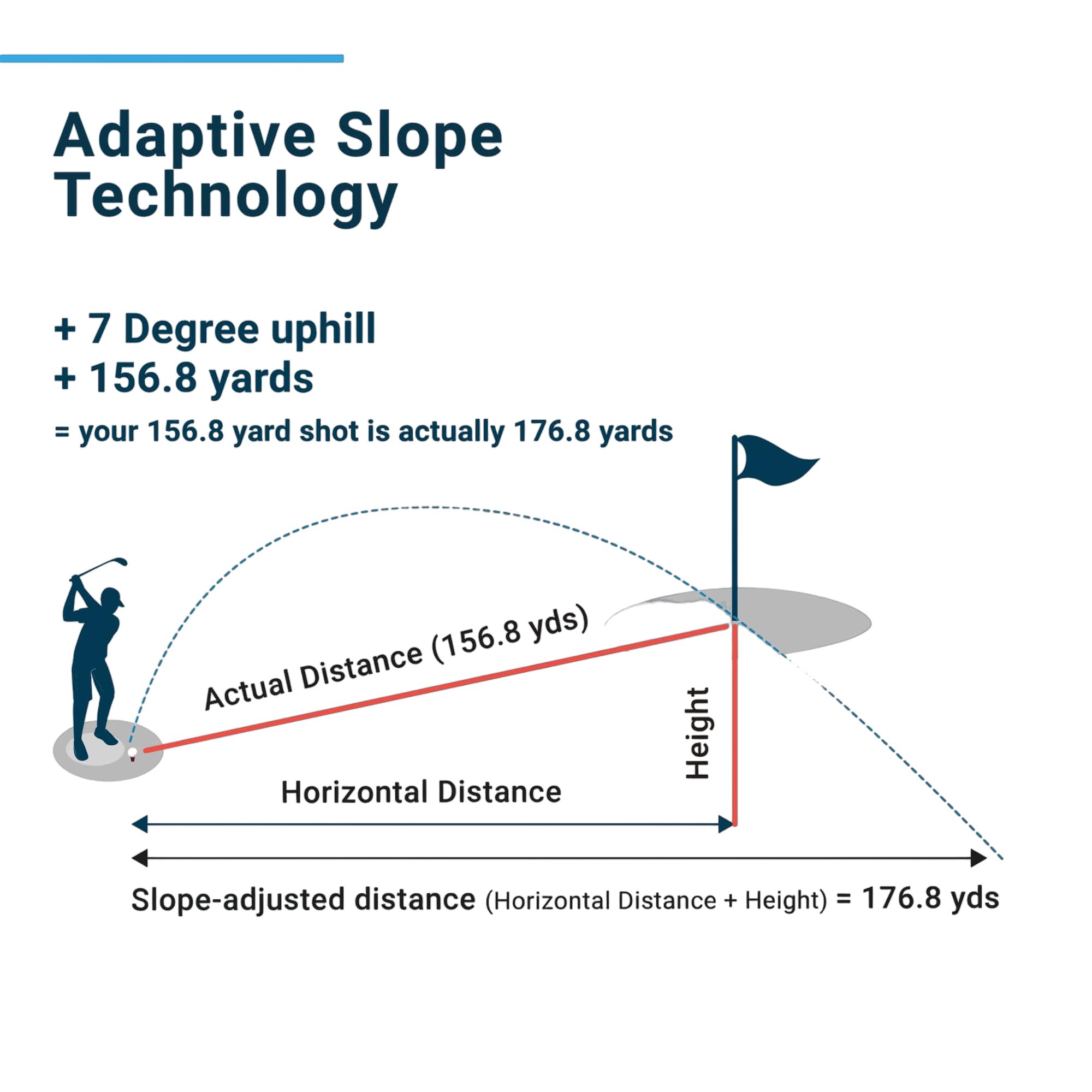 PRO LX+ Laser Rangefinder