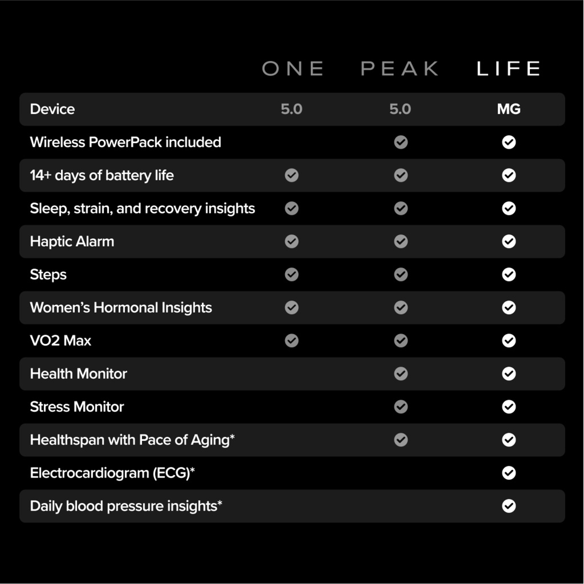 Life – 12-Month Membership – MG Health & Fitness Wearable