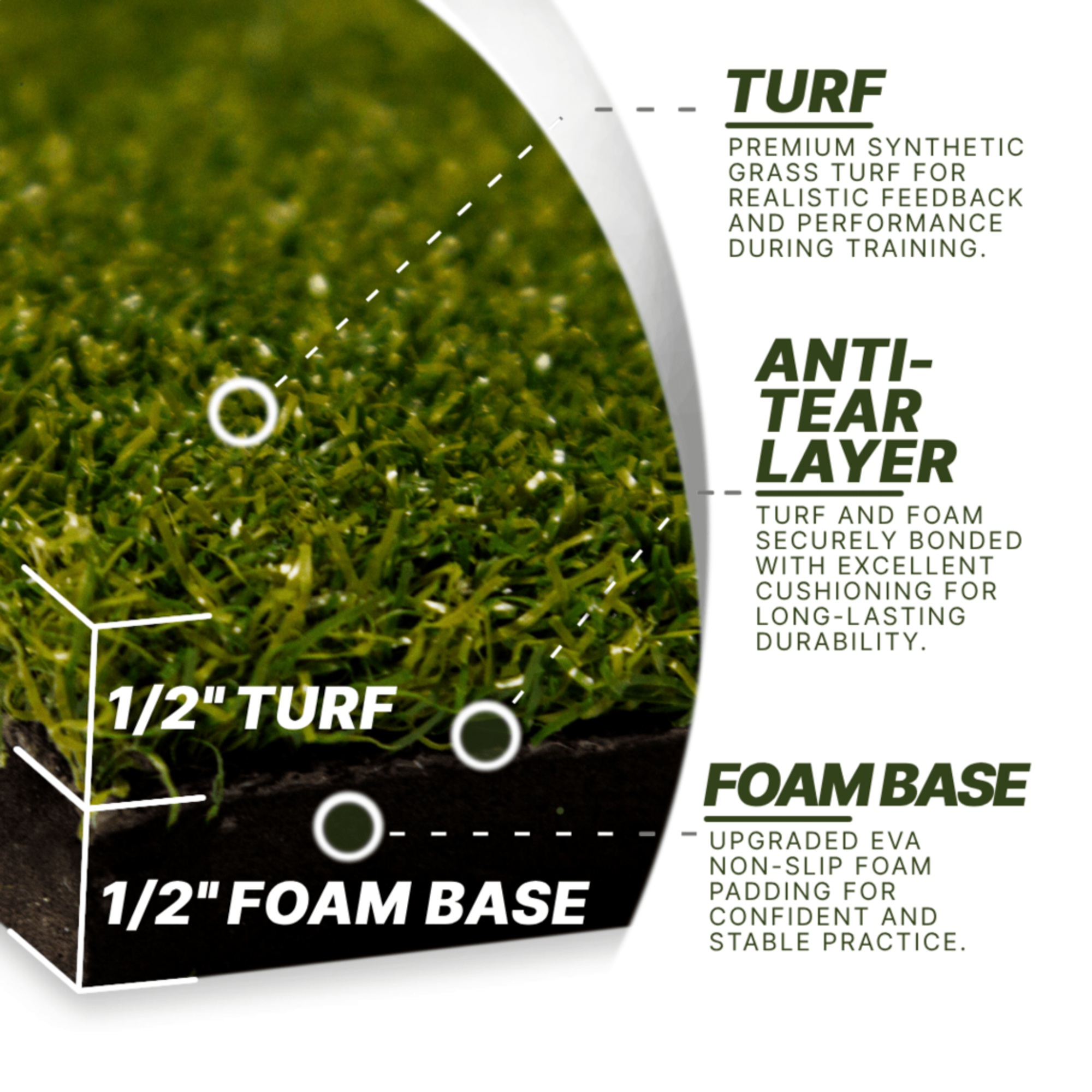4' x 5' Premium Golf Turf Mat - Includes One Divot Board Replacement Mat