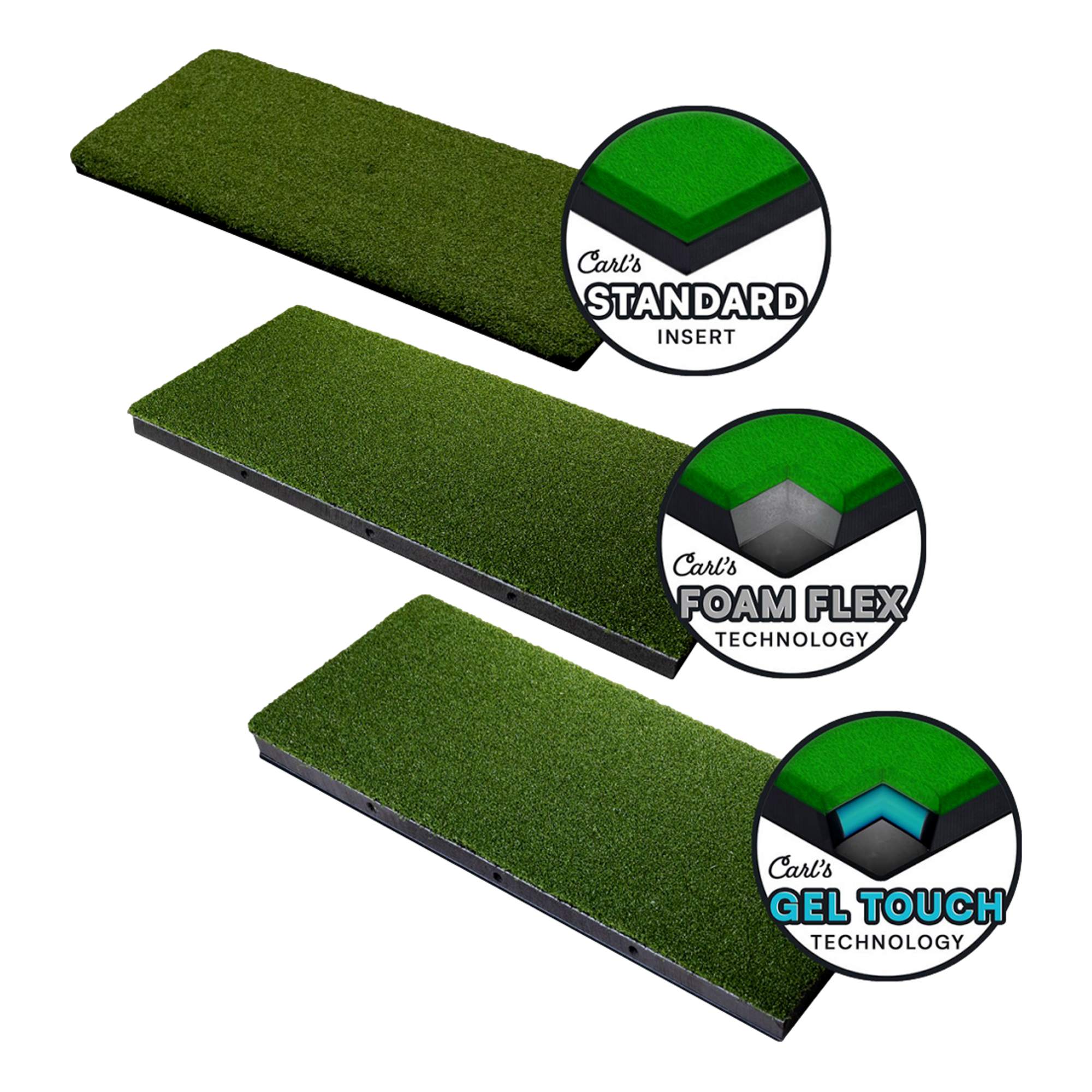 Carl's HotShot™ Golf Simulator Hitting Mat w/ Insert - Multiple Sizes Available