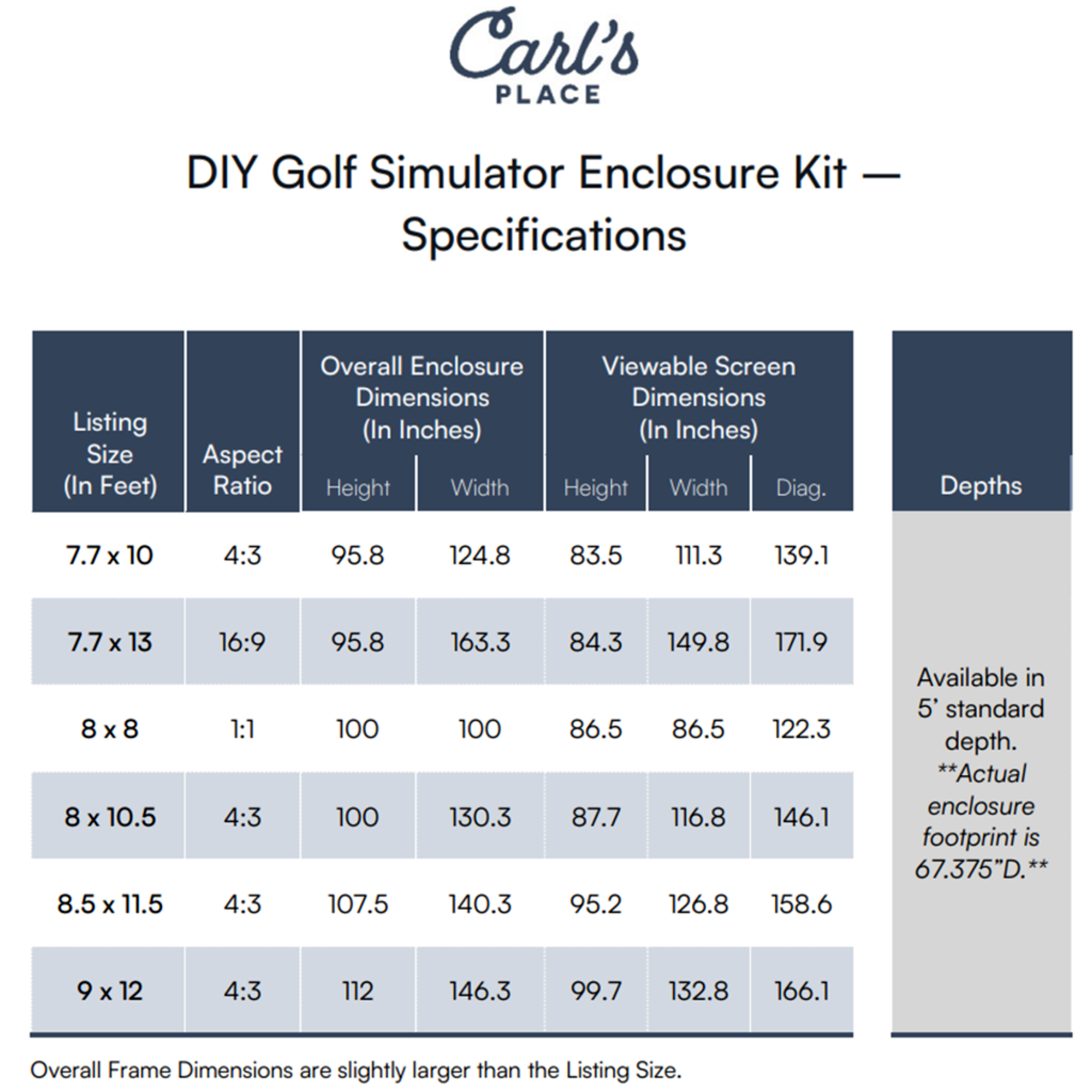 DIY Golf Simulator Enclosure Kit - Includes Pipe Framing Kit & Foam Kit