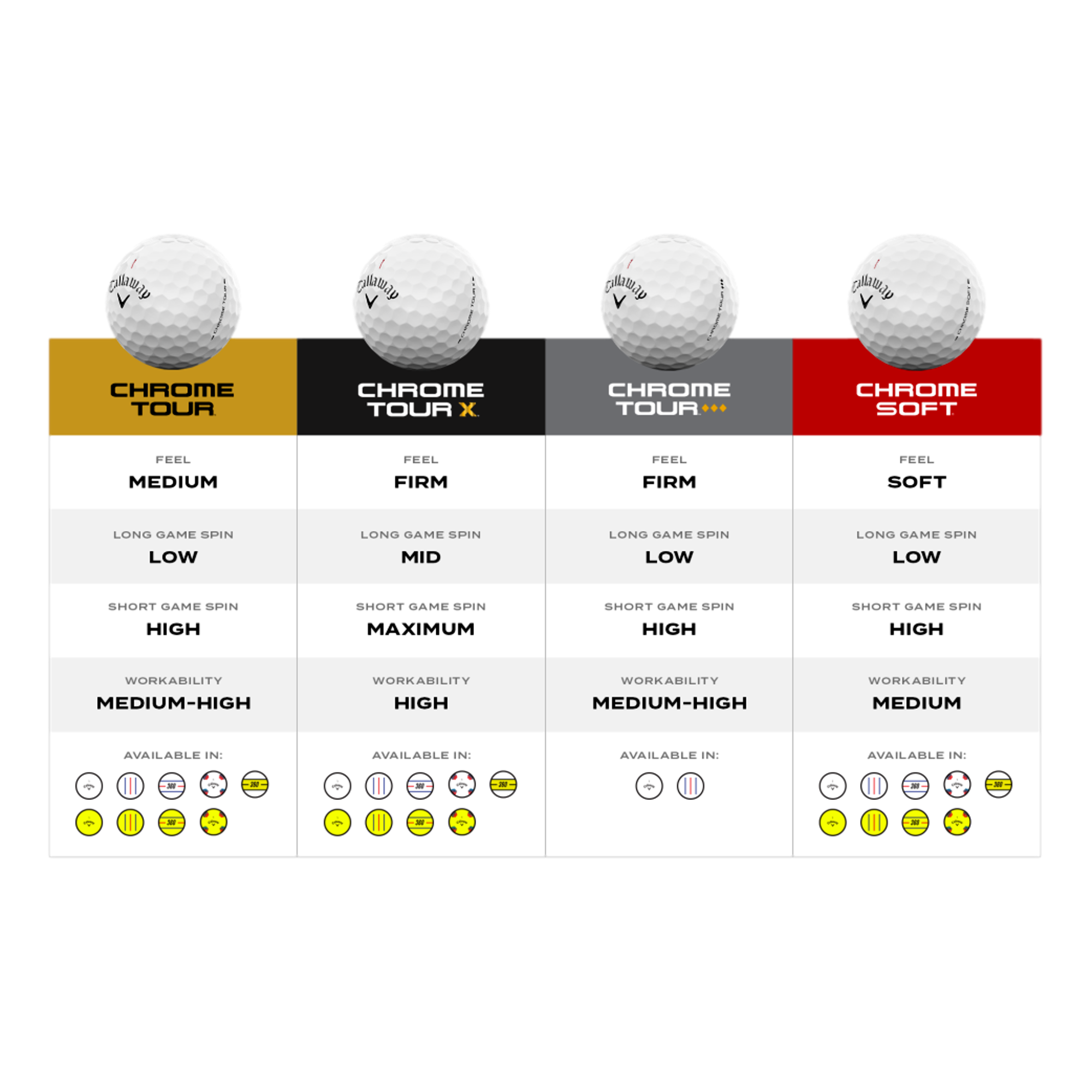 Chrome Tour X 2026 White Golf Balls