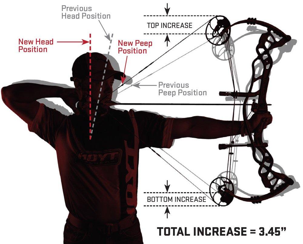This new string-optimizing design is a game changer (Hoyt photo)