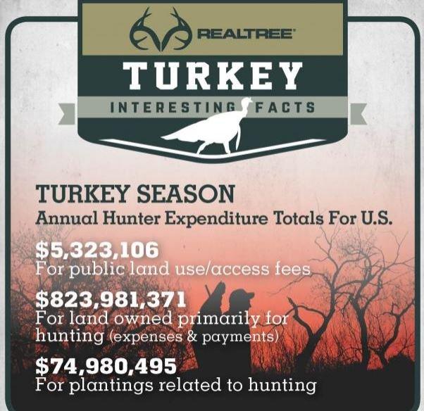 Turkey hunters pay their way. Be proud. Those are some big numbers, folks.
