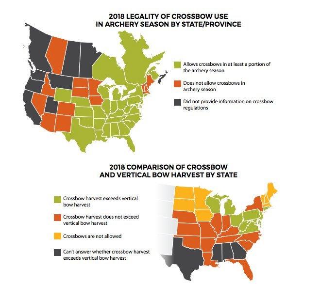 More than half of states allow crossbows during at least a portion of the archery season. The data shows only a few of them produce higher crossbow kills than the number of whitetails taken with a compound or traditional tackle. Those include Wisconsin, Michigan, Ohio, West Virginia, Virginia, Pennsylvania, Maryland, Delaware, New Jersey, Connecticut and Rhode Island. (Graph courtesy of QDMA)