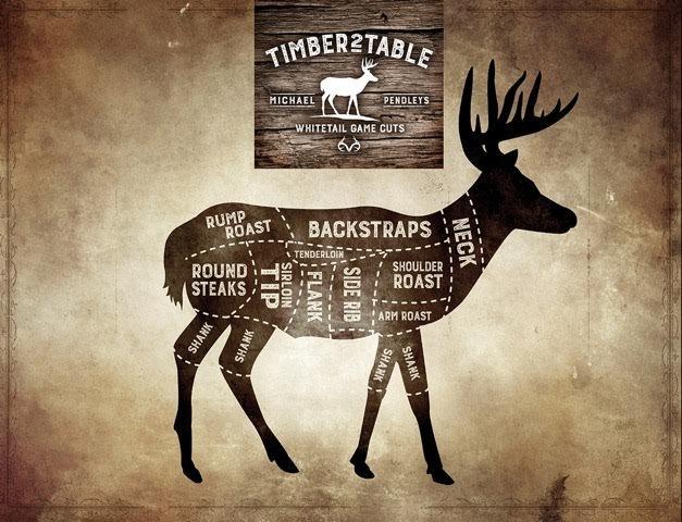 Use this new Timber2Table cut chart as a guide when butchering your deer.