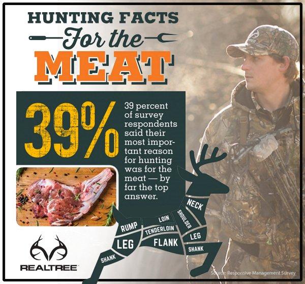 How would you answer the question of why you hunt?