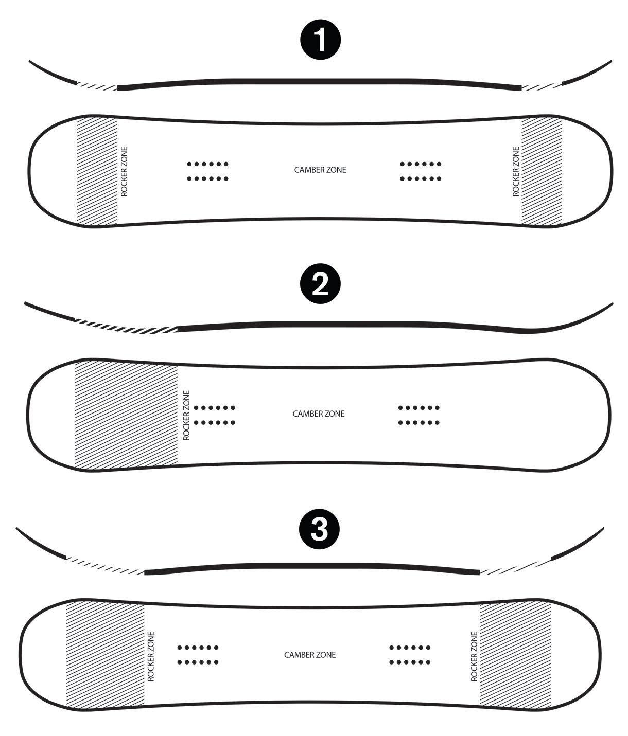 board tech lp camber profiles 1