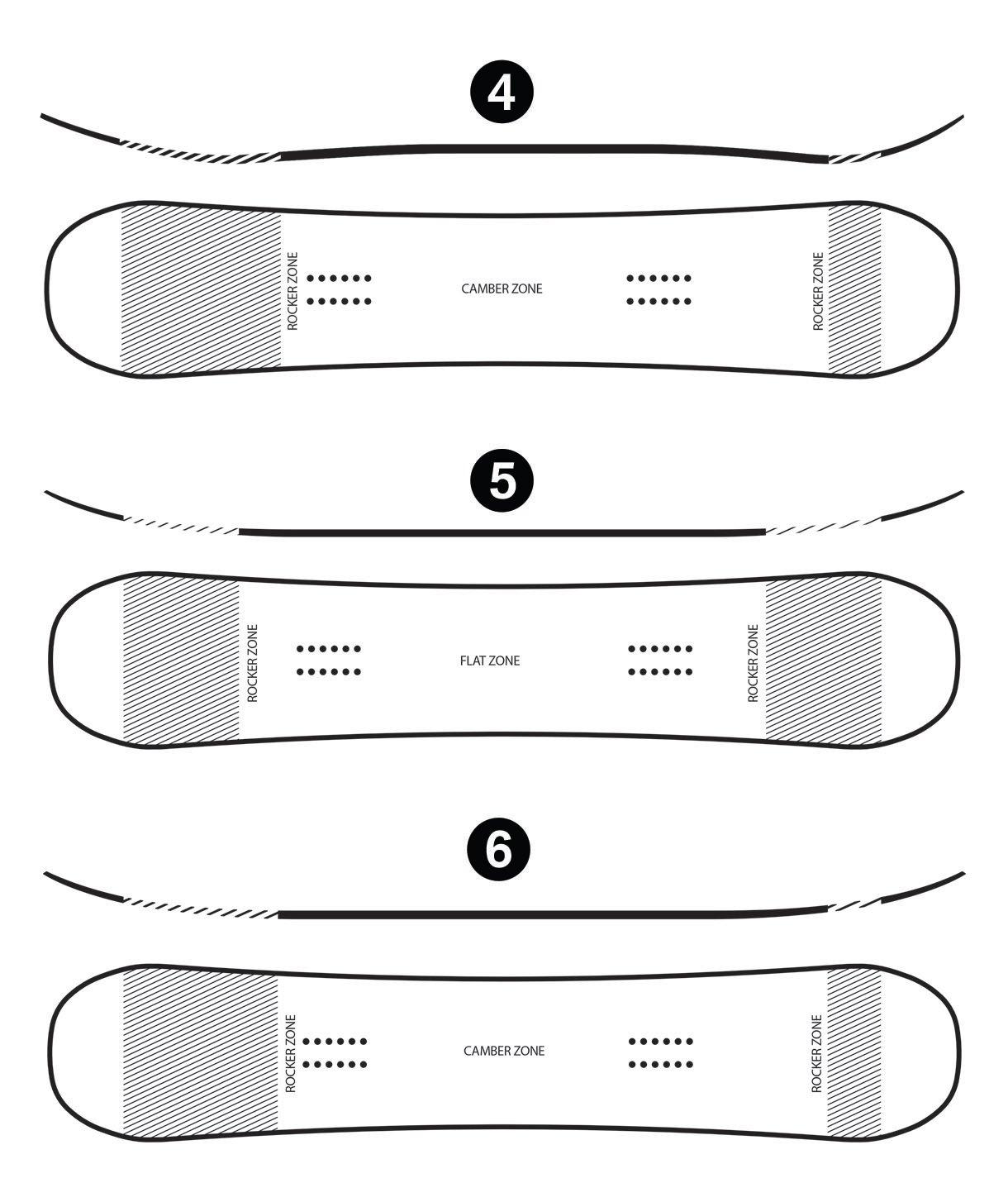 board tech lp camber profiles 2