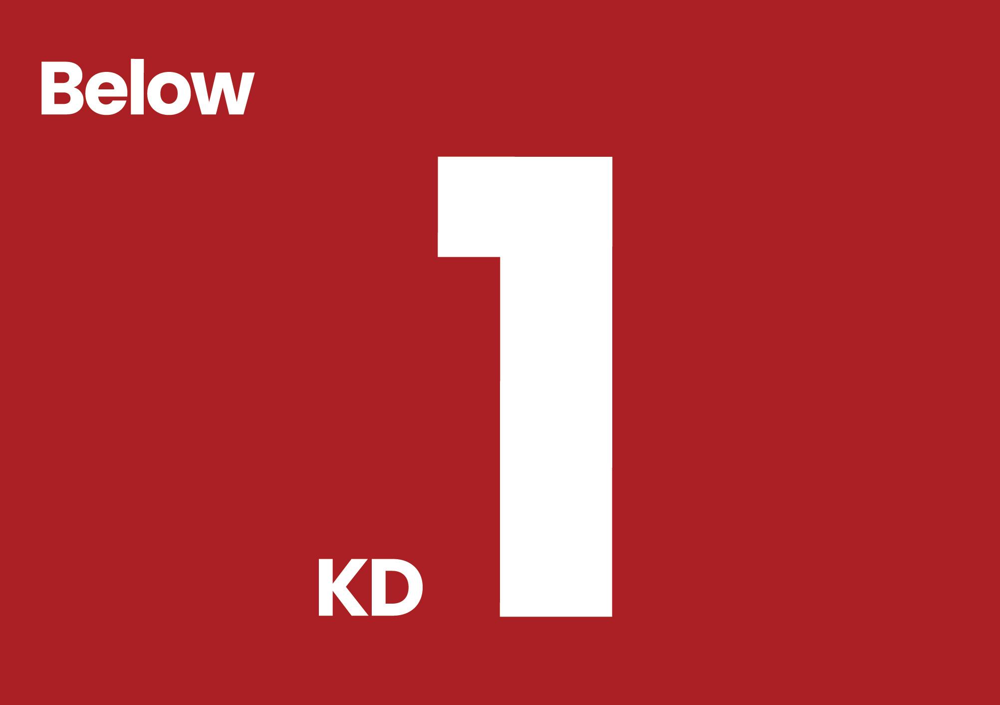 Below 1KD