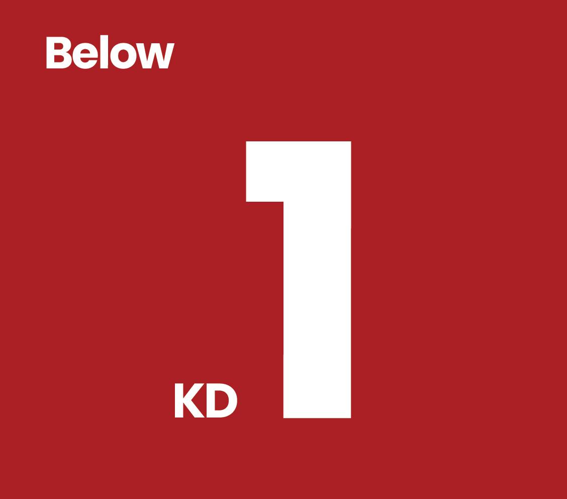 Below 1KD