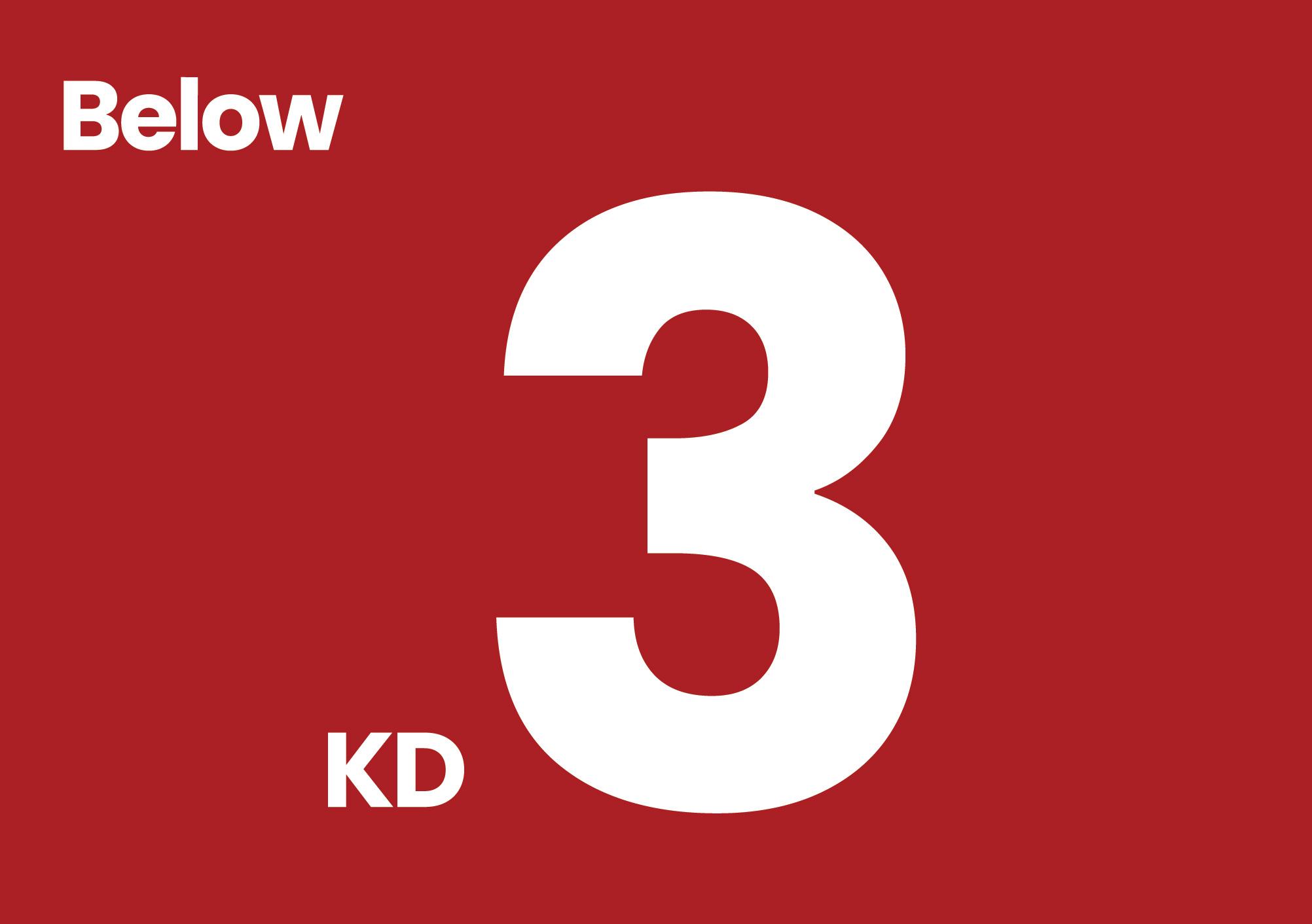Below 3KD