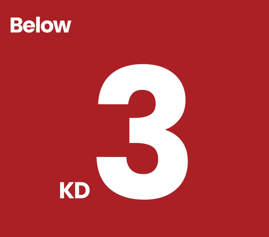 Below 3KD