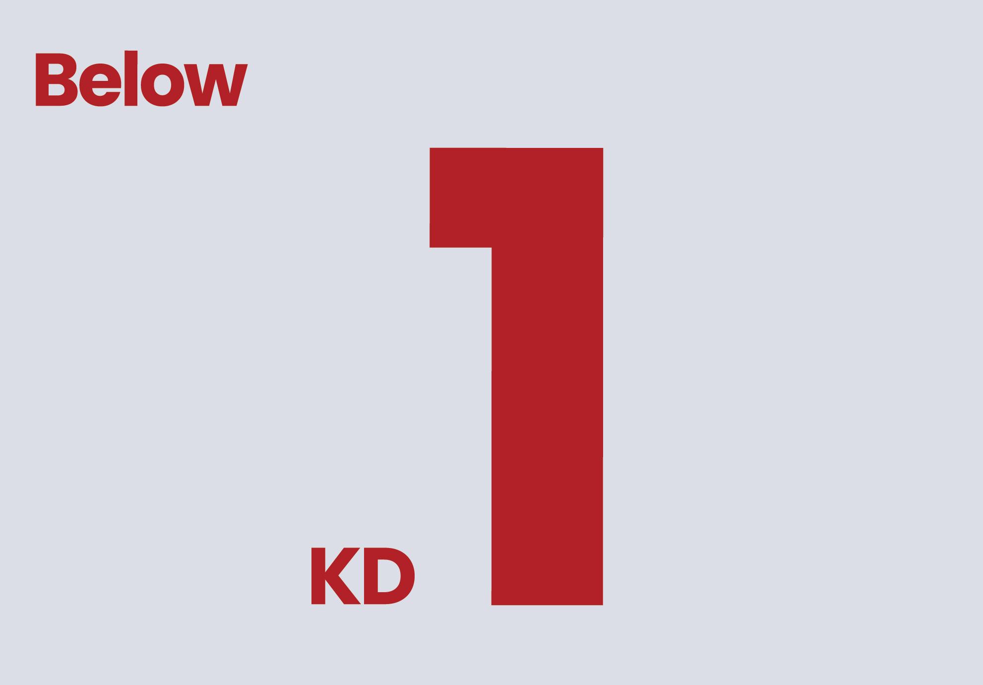 Below 1KD