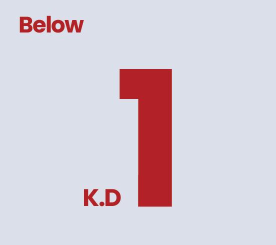 Below 1KD