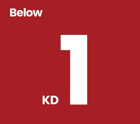 Below 1KD