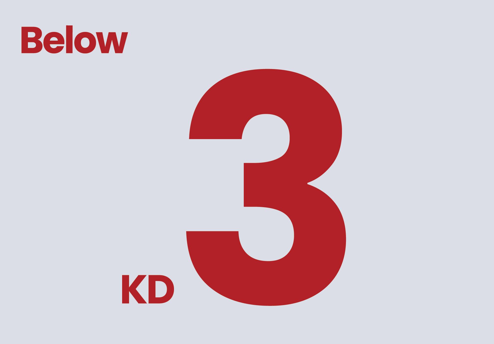 Below 3KD