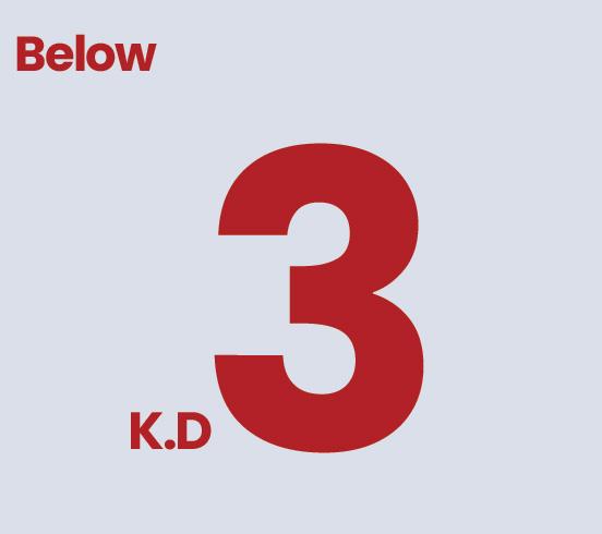 Below 3KD