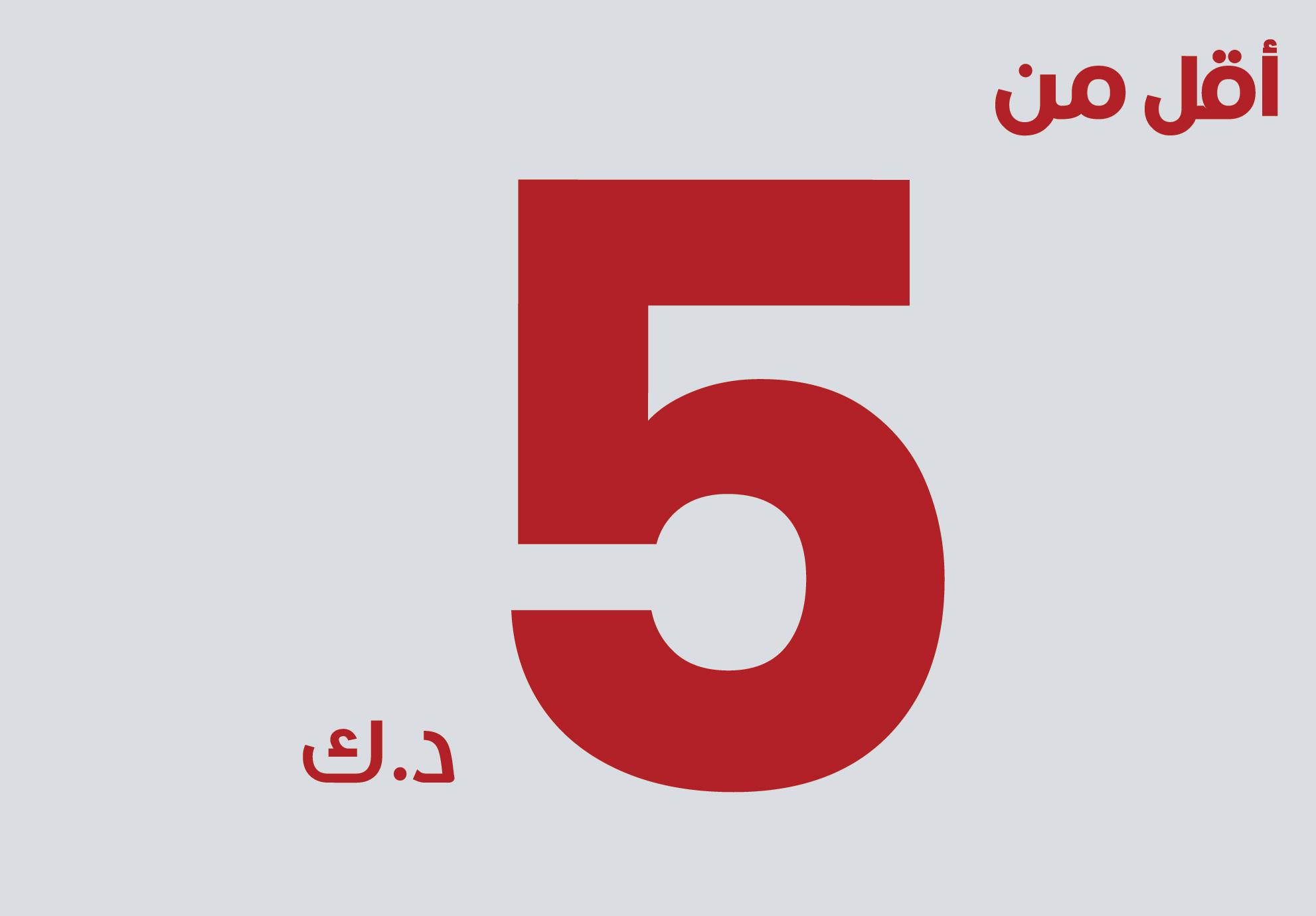 Below 5KD