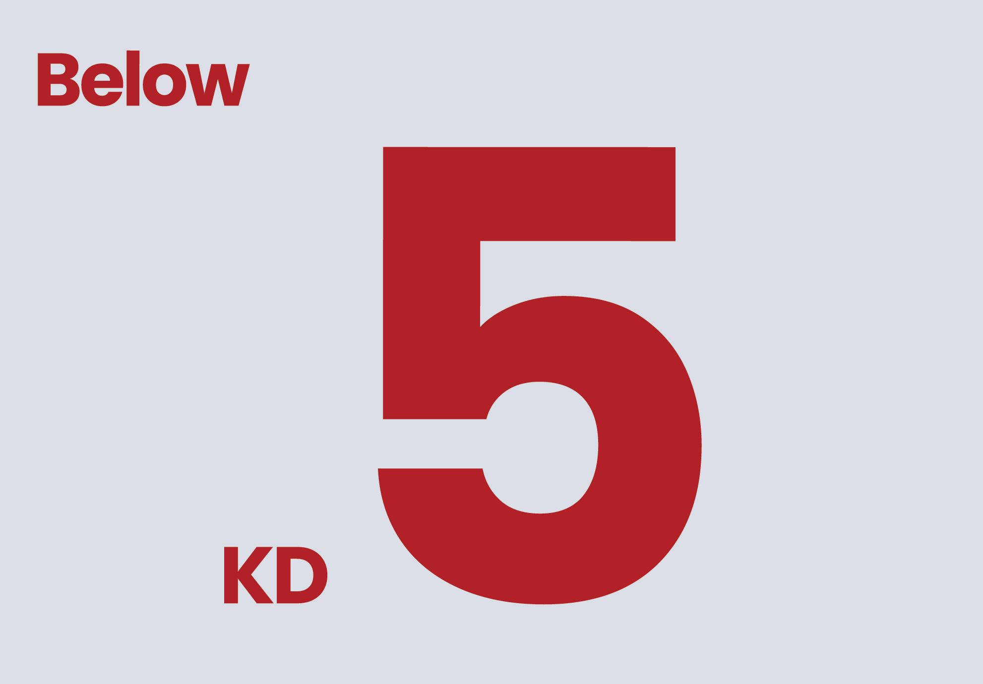 Below 5KD