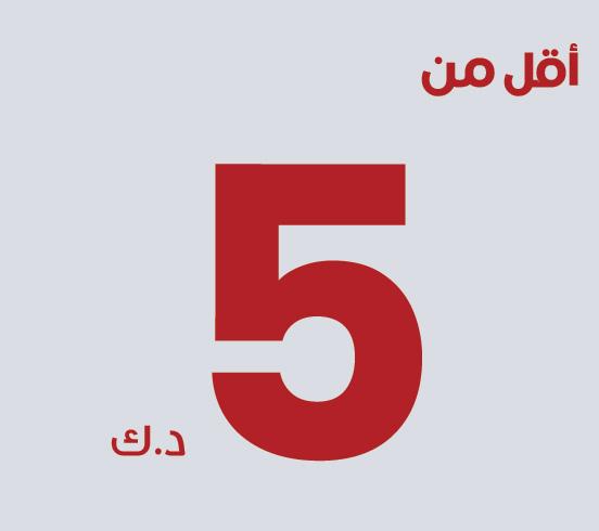 Below 5KD